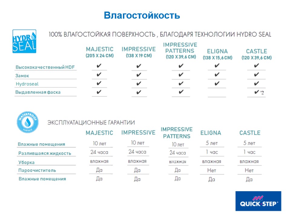 Новый каталог Квик-Степ